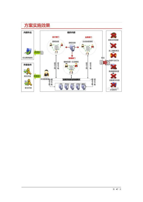 構(gòu)建企業(yè)級(jí)數(shù)據(jù)智能核心 數(shù)據(jù)治理與數(shù)據(jù)處理一體化服務(wù)解決方案