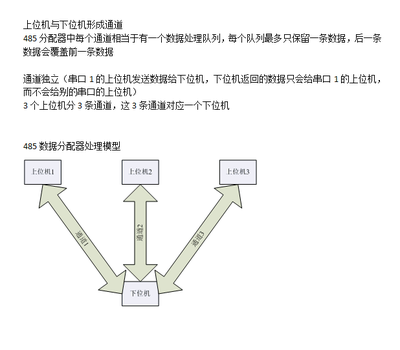康耐德RS485數據分配器 工業通信的可靠橋梁